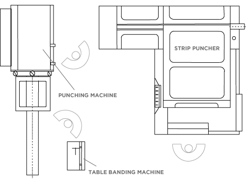 Strip-Punch-Banding-Configuration